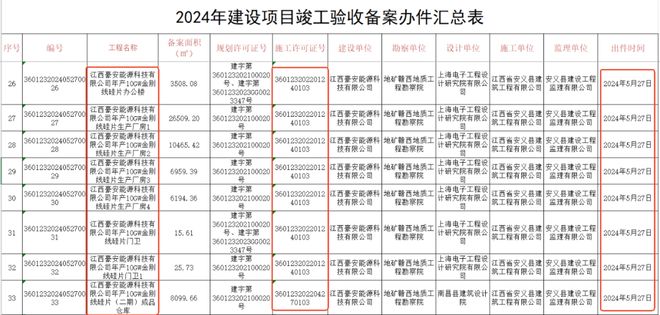*ST沐邦：控股股东及关联方资金占用“悬而未决” 募投项目及在建工程上演信披“迷局”_*ST沐邦：控股股东及关联方资金占用“悬而未决” 募投项目及在建工程上演信披“迷局”_