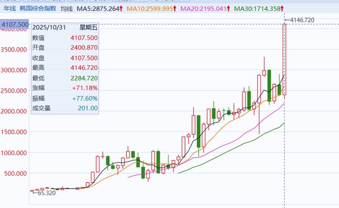 _黄仁勋一顿韩国炸鸡，拿下26万颗芯片大单！_黄仁勋amd