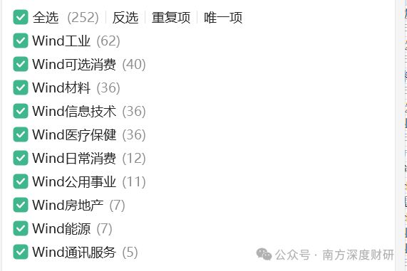 924行情以来，全A 5445 家股价涨幅 87%！你跑赢市场没？