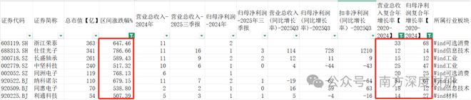 股票涨幅不大_涨幅行情股价赢跑以来没涨幅_