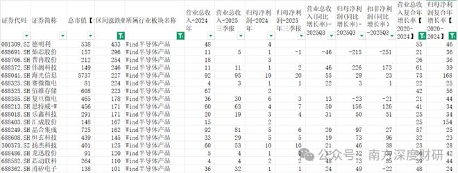 股票涨幅不大__涨幅行情股价赢跑以来没涨幅