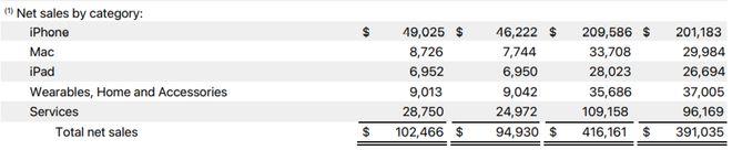 _史上最强财报背后,苹果仍差临门一脚_史上最强财报背后,苹果仍差临门一脚