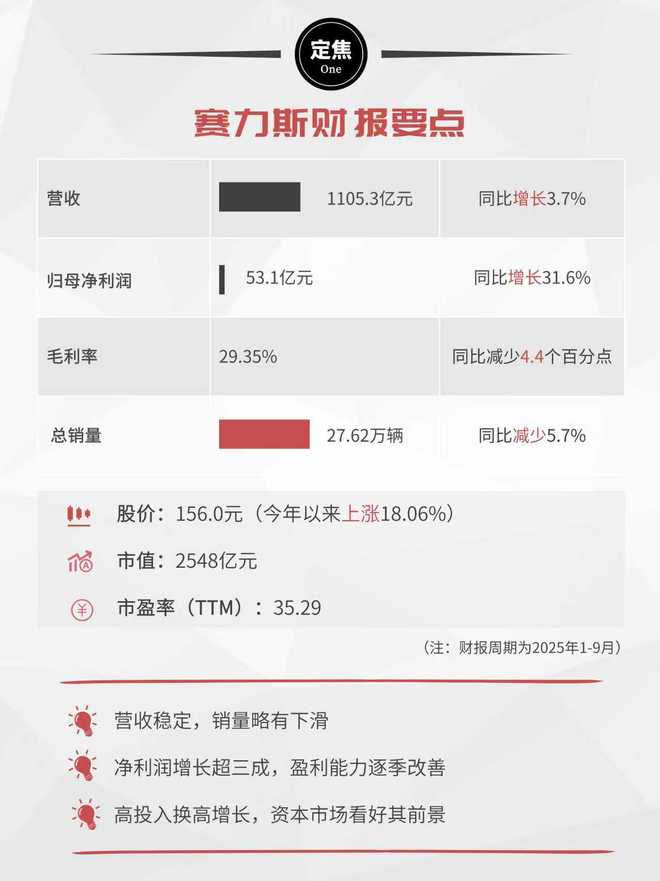 2021年赛力斯销量_赛力斯销量9月_