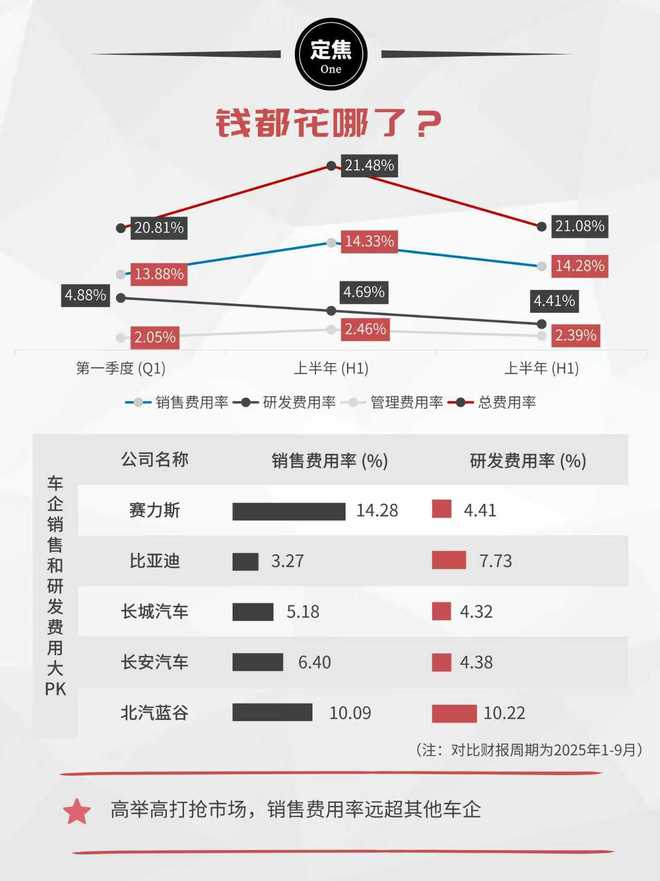 _2021年赛力斯销量_赛力斯销量9月