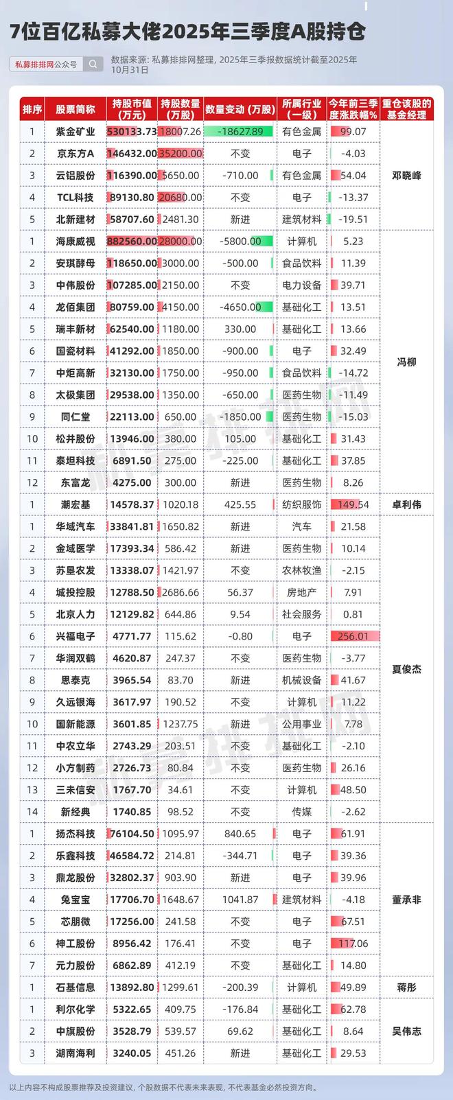 重仓港口股的基金_私募重仓股票_