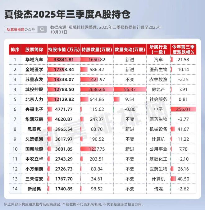 重仓港口股的基金_私募重仓股票_