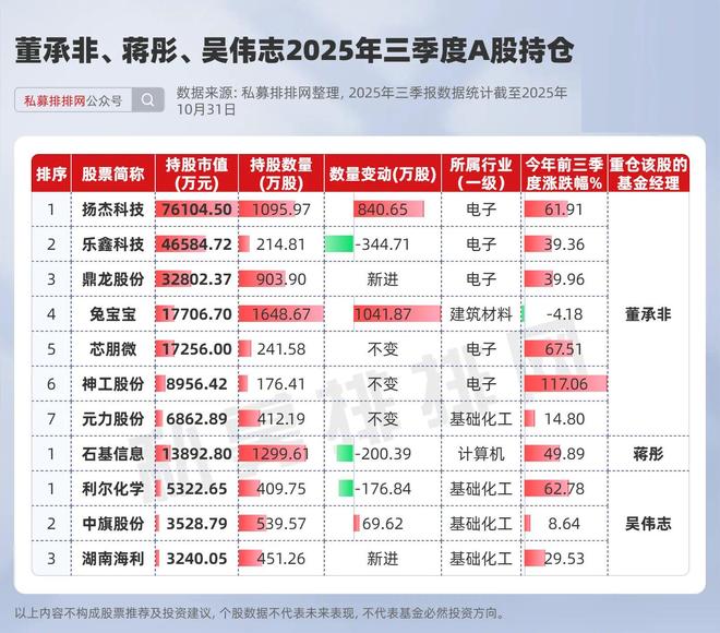_重仓港口股的基金_私募重仓股票