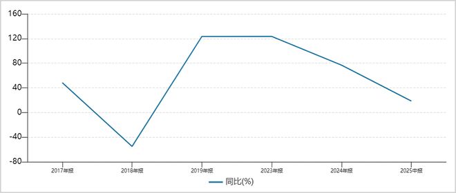 金添动漫赴港IPO:外部IP授权依赖与内外巨头夹击隐忧_金添动漫赴港IPO:外部IP授权依赖与内外巨头夹击隐忧_
