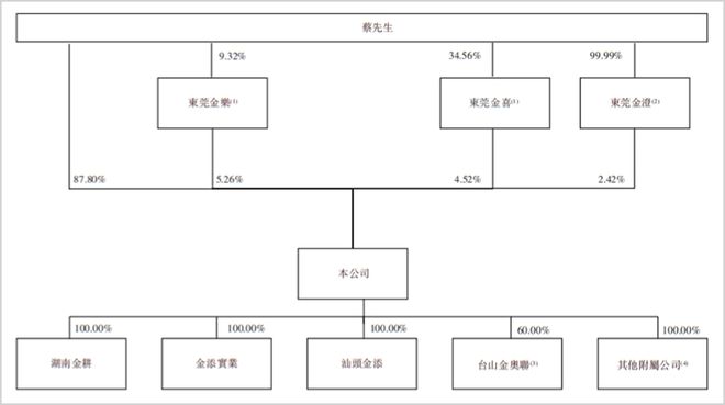 _金添动漫赴港IPO:外部IP授权依赖与内外巨头夹击隐忧_金添动漫赴港IPO:外部IP授权依赖与内外巨头夹击隐忧