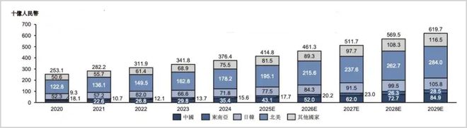 金添动漫赴港IPO:外部IP授权依赖与内外巨头夹击隐忧_金添动漫赴港IPO:外部IP授权依赖与内外巨头夹击隐忧_