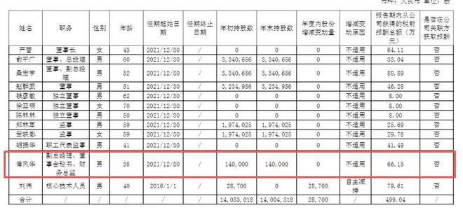 _杭可科技前董秘、财务总监傅风华已入职宇树科技,负责IPO相关事项_杭可科技前董秘、财务总监傅风华已入职宇树科技,负责IPO相关事项