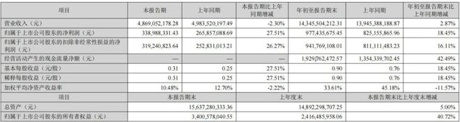 中山家电品牌大全__中山的家电企业