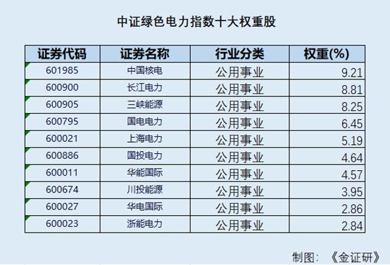 前三季度新能源汽车产销突破千万辆 绿色电力指数如何映射能源结构转型？_前三季度新能源汽车产销突破千万辆 绿色电力指数如何映射能源结构转型？_