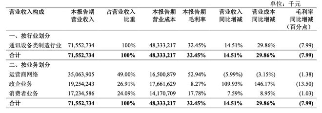 中兴通讯回应_中兴通讯近况_