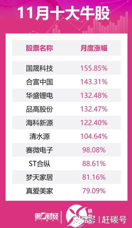 _晟新科技app_晟琪科技股票