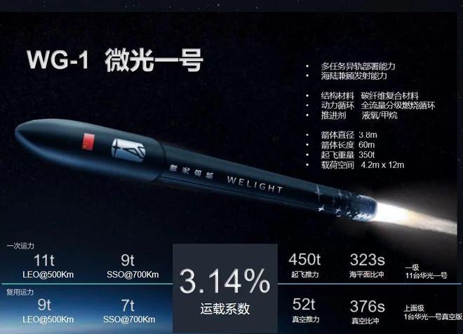 太空火箭多少钱__太空火箭造价