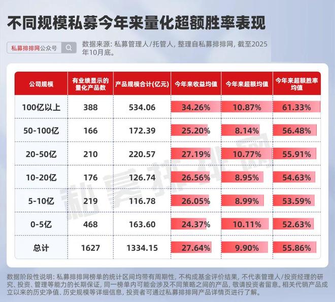 _量化排行榜_量化冠军