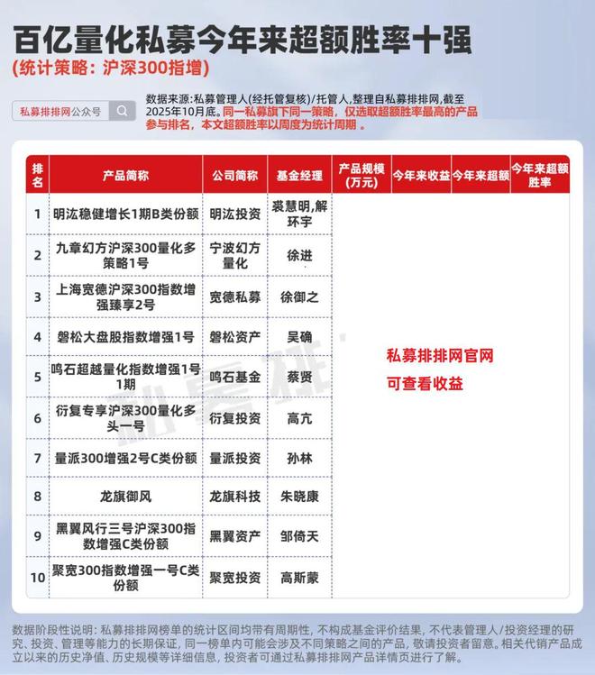 量化排行榜__量化冠军