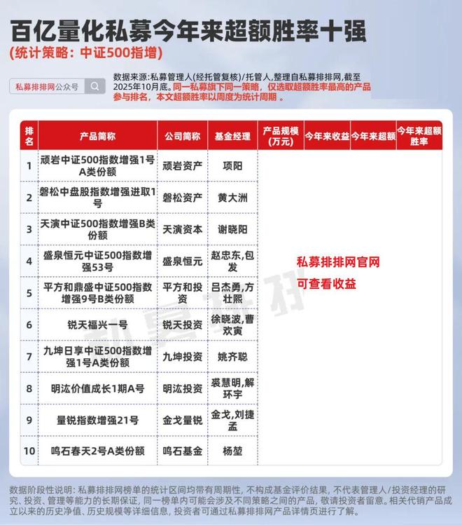 量化冠军__量化排行榜