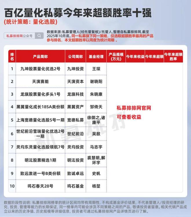 量化排行榜_量化冠军_