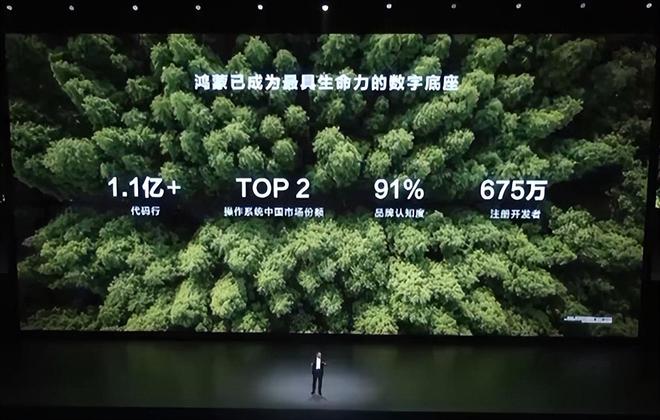 _告别“卡脖子”,拥抱“新底座”, 鸿蒙,成了!_告别“卡脖子”,拥抱“新底座”, 鸿蒙,成了!