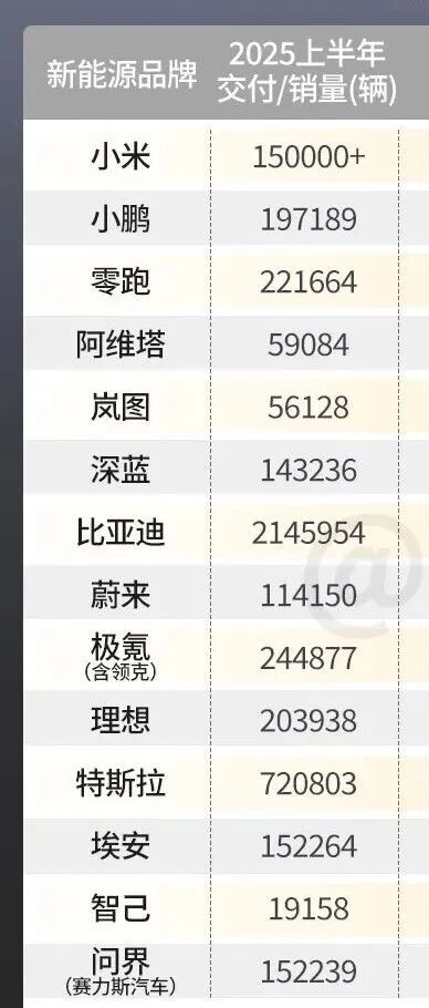 奔驰新e级车什么时候上市__在香港上市原始股会亏