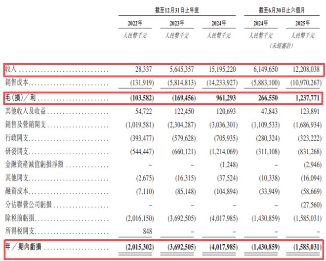 在香港上市原始股会亏_奔驰新e级车什么时候上市_