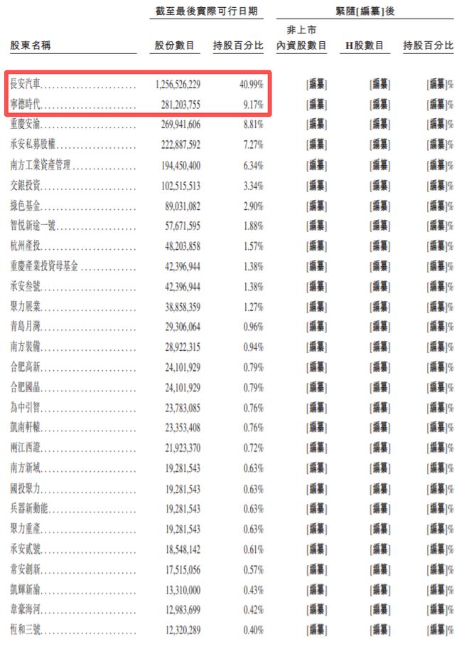 _在香港上市原始股会亏_奔驰新e级车什么时候上市