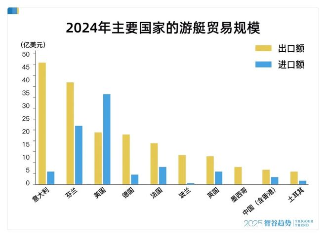_游艇产业万亿大机遇,广东出手了,大湾区“宝藏C位”浮出水面_游艇产业万亿大机遇,广东出手了,大湾区“宝藏C位”浮出水面