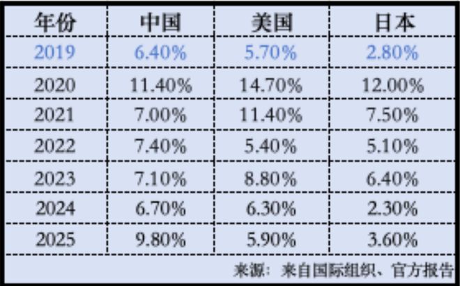周期性经济衰退__导致经济周期性波动