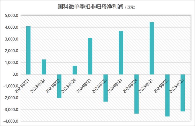 甘肃众友收购潮后亏损_平安收购富通亏损原因分析_