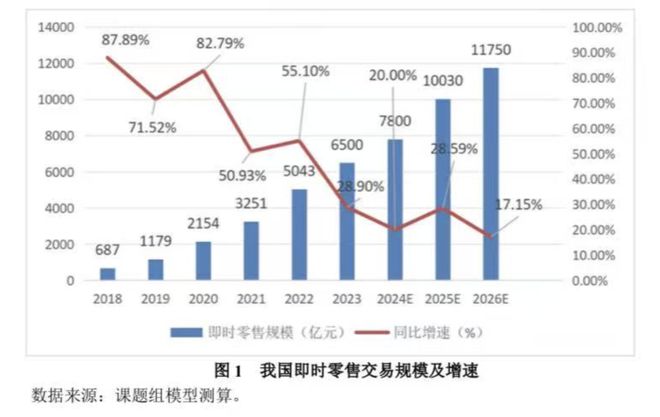 零售终端的价值是什么__最终零售商是什么