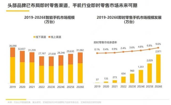 _最终零售商是什么_零售终端的价值是什么