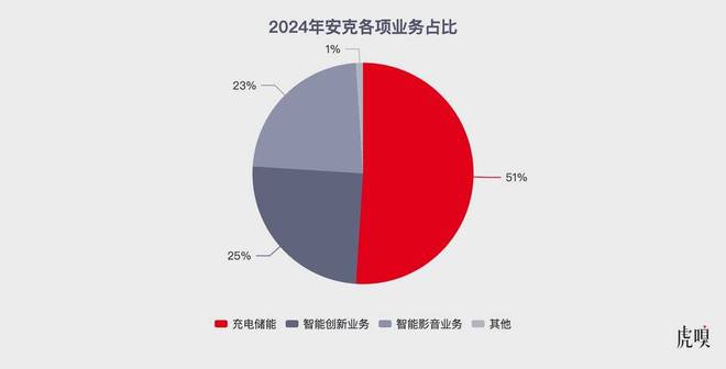 5大底层逻辑__龚焱分享经济底层逻辑