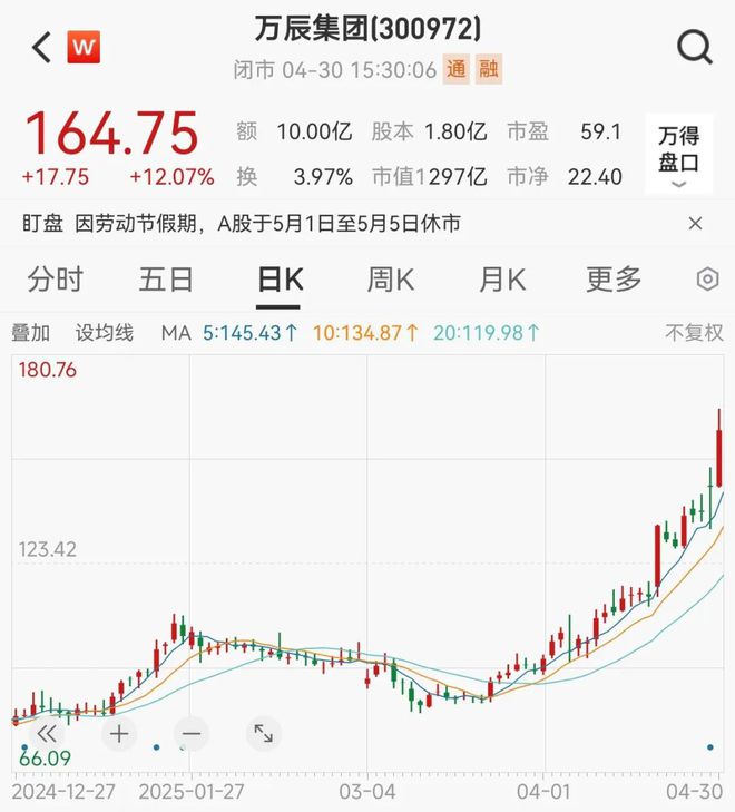 5月金股：内需消费、自主可控为核心_5月金股：内需消费、自主可控为核心_