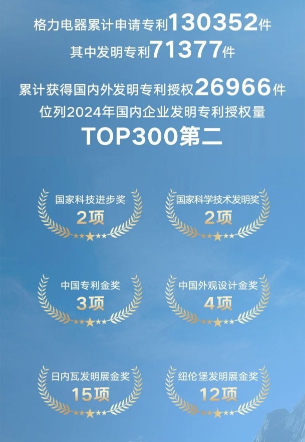 格力电器上涨空间__格力电器上升含金量高吗