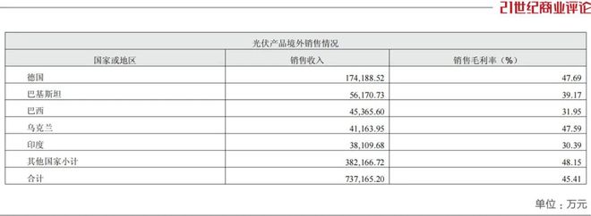 宁波父子卖配件，攒下335亿身家__宁波父子卖配件，攒下335亿身家