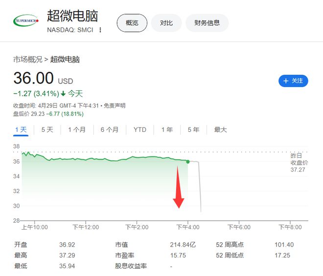 _戴尔ⅰ3_戴尔近况