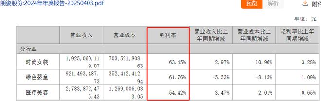 _朗姿股份：跨界医美，未能挽救业绩颓势_跨界失败的企业