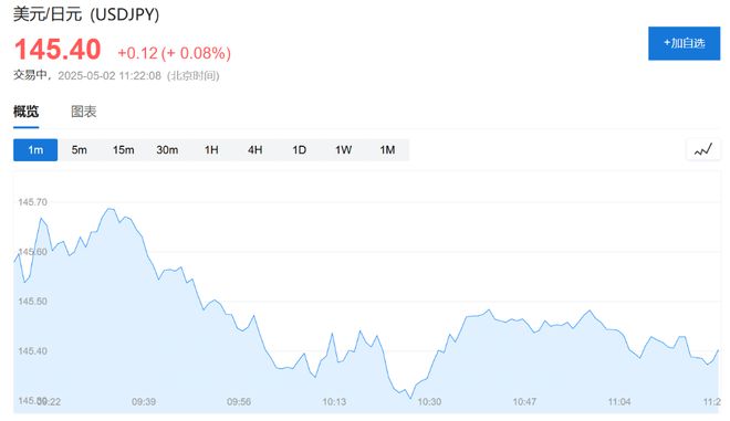 关税战传来新消息！全球股市沸腾，恒生科指一度涨3%，标普500期货涨0.7%__关税战传来新消息！全球股市沸腾，恒生科指一度涨3%，标普500期货涨0.7%