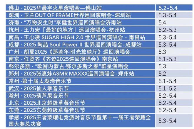 _五一比较火的电影_五一电影热度