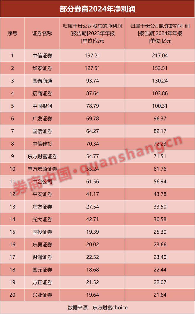2014券商投行业务排名_浙江龙盛主营业务盈利强劲_