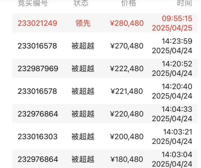 “3万拿下271个走私的玲娜贝儿、白菜价打包始祖鸟？”多少中产把「海关拍卖」蹲成捡漏圣地_“3万拿下271个走私的玲娜贝儿、白菜价打包始祖鸟？”多少中产把「海关拍卖」蹲成捡漏圣地_