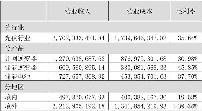 浪潮集团储备市场是什么岗位__浪潮逆转了