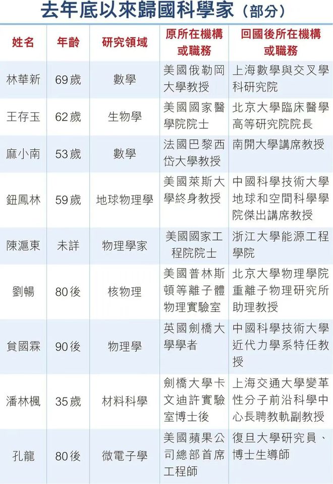 疯狂科学的作者是谁__《疯狂科学》