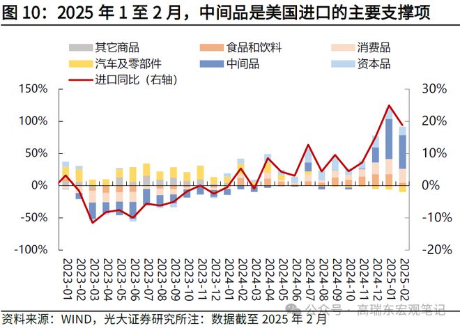关税的经济效应__股市赚钱效应显现
