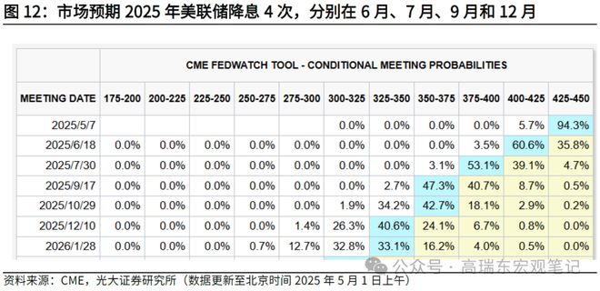 _关税的经济效应_股市赚钱效应显现