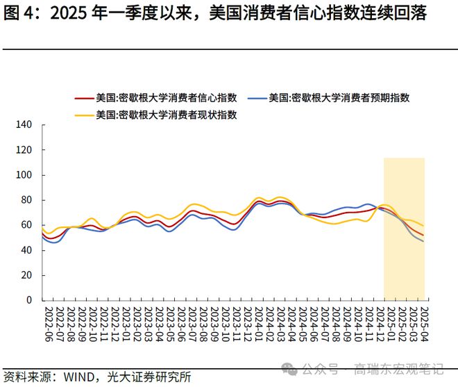 _关税的经济效应_股市赚钱效应显现