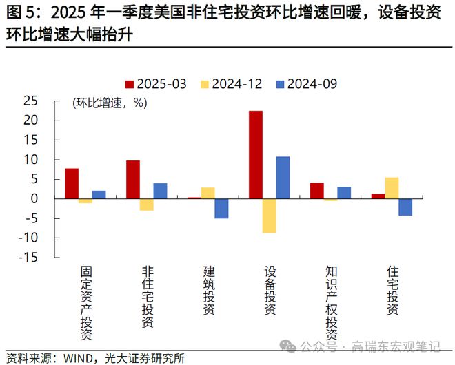 _关税的经济效应_股市赚钱效应显现