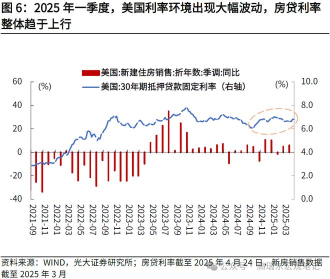 _关税的经济效应_股市赚钱效应显现